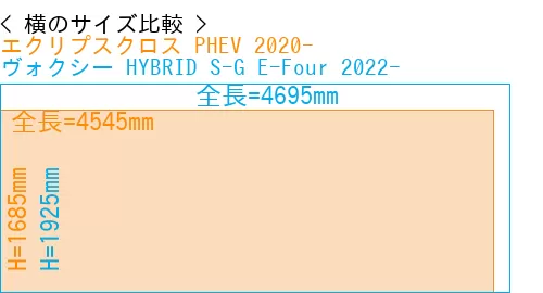 #エクリプスクロス PHEV 2020- + ヴォクシー HYBRID S-G E-Four 2022-